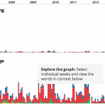Mentions of global warming vs climate change
