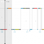 Sparkline analysis of I Have a Dream